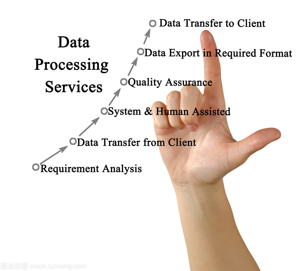 探索高效數(shù)據(jù)處理服務(wù) 驅(qū)動(dòng)數(shù)字時(shí)代的核心引擎